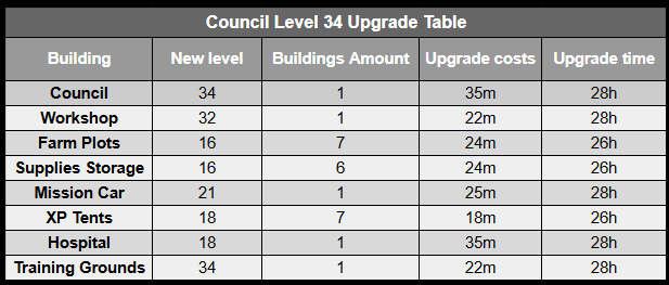 Council Level 34.png
